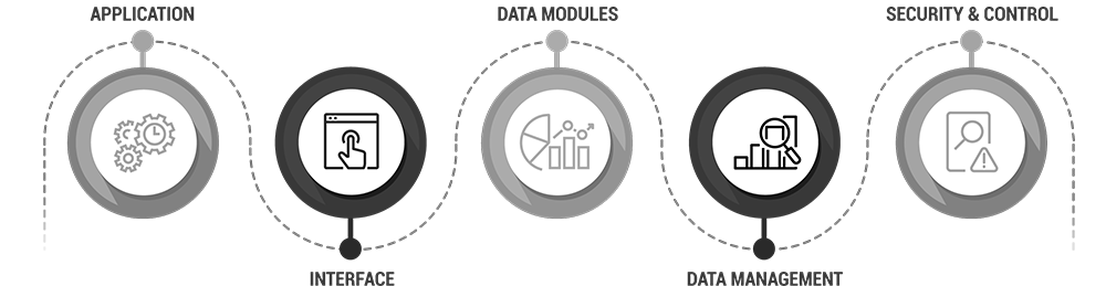 SortEngine 360 sorting software and capabilities
